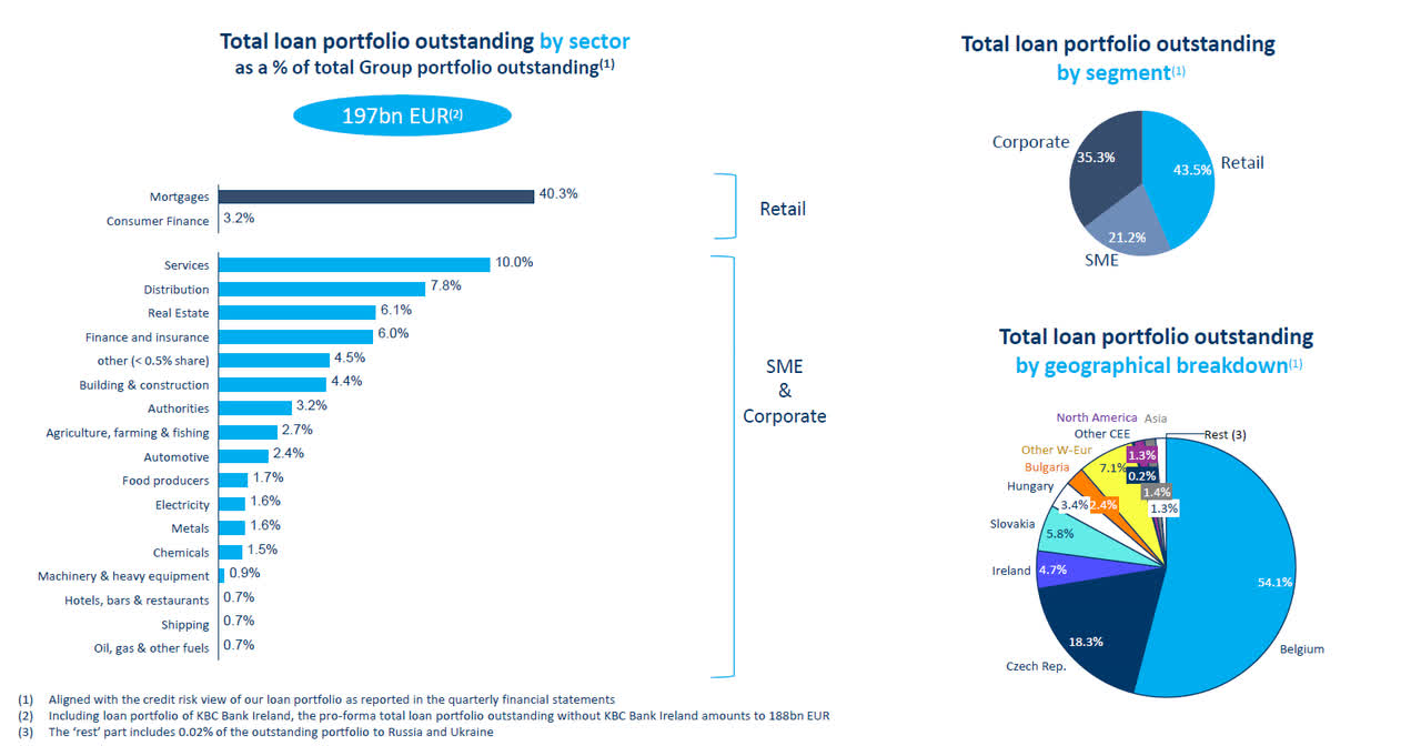 Loan Book Breakdown