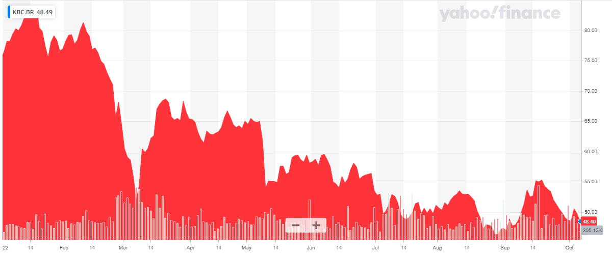 Share Price Chart