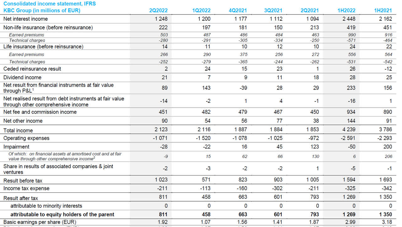 Income Statement