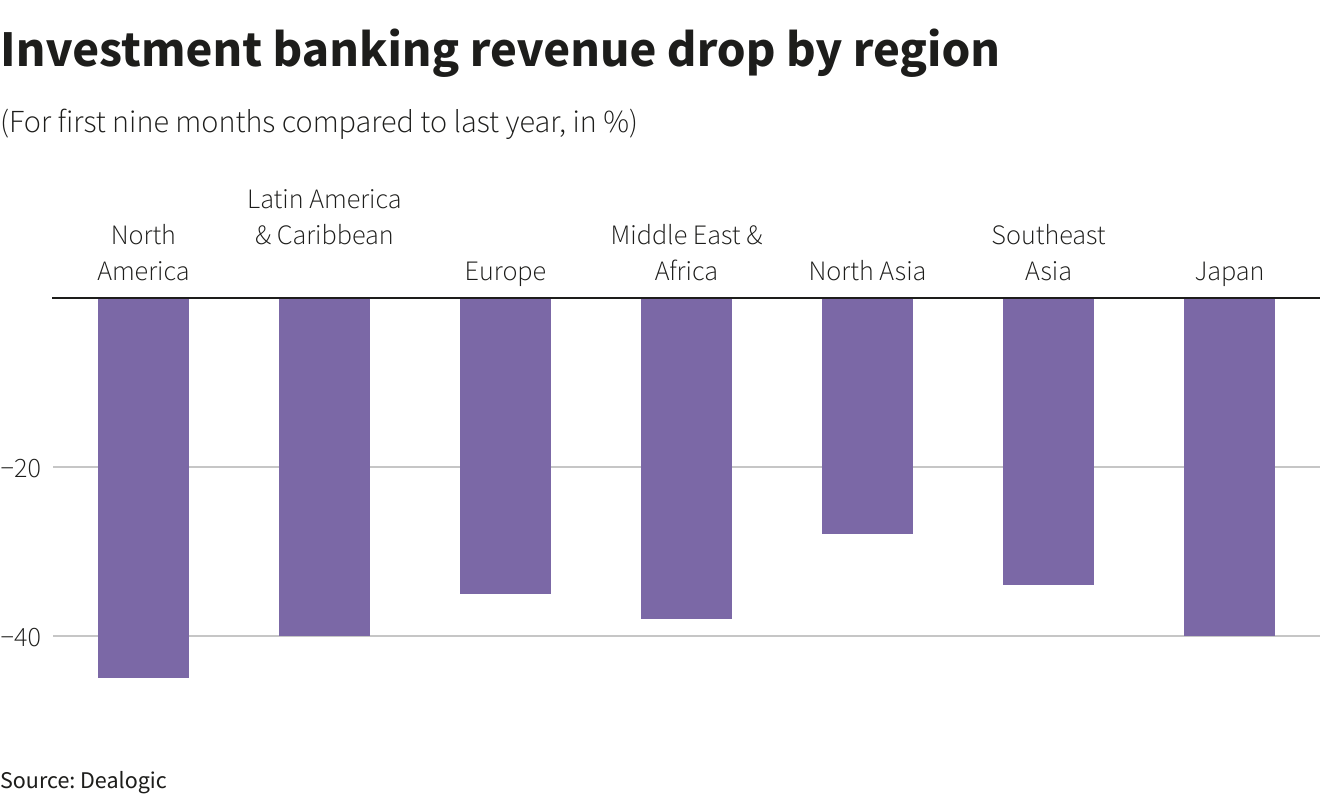 Reuters Graphics