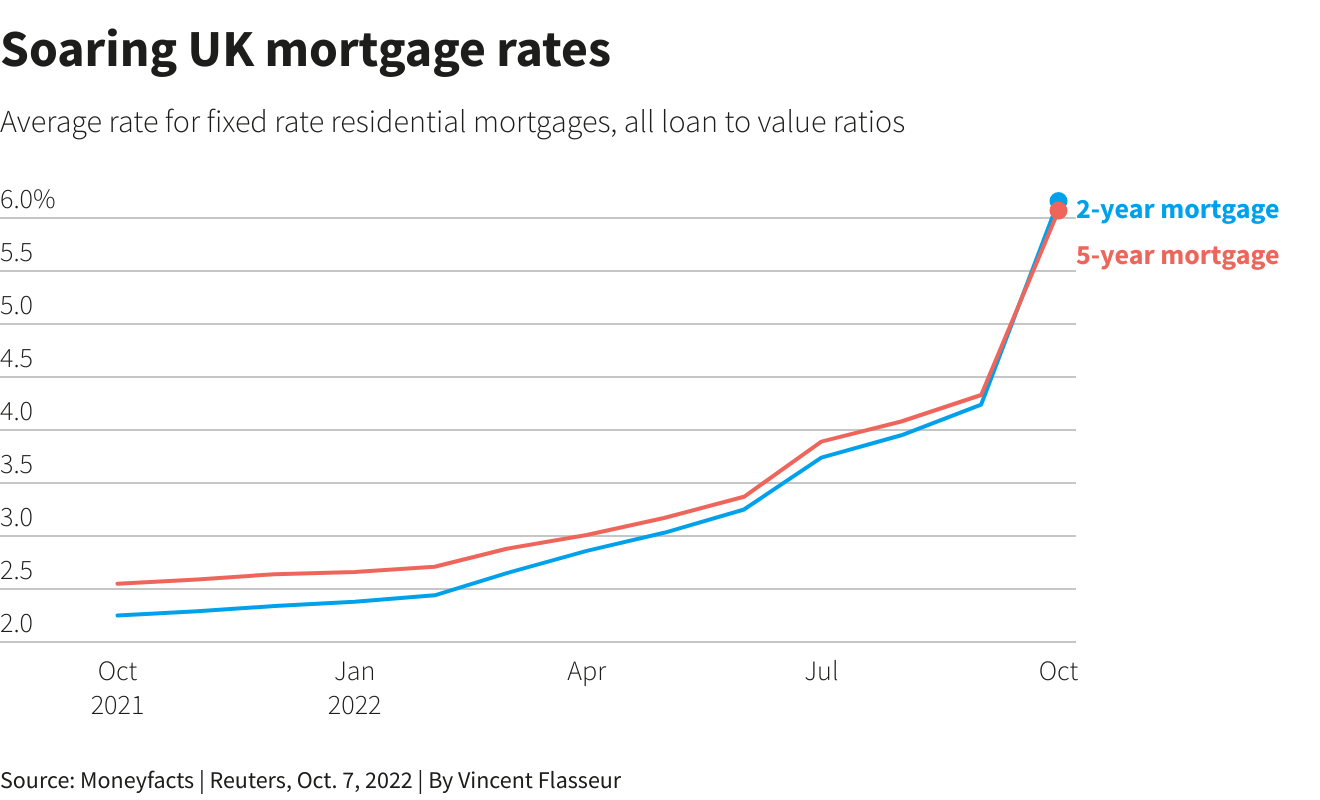 Reuters Graphics