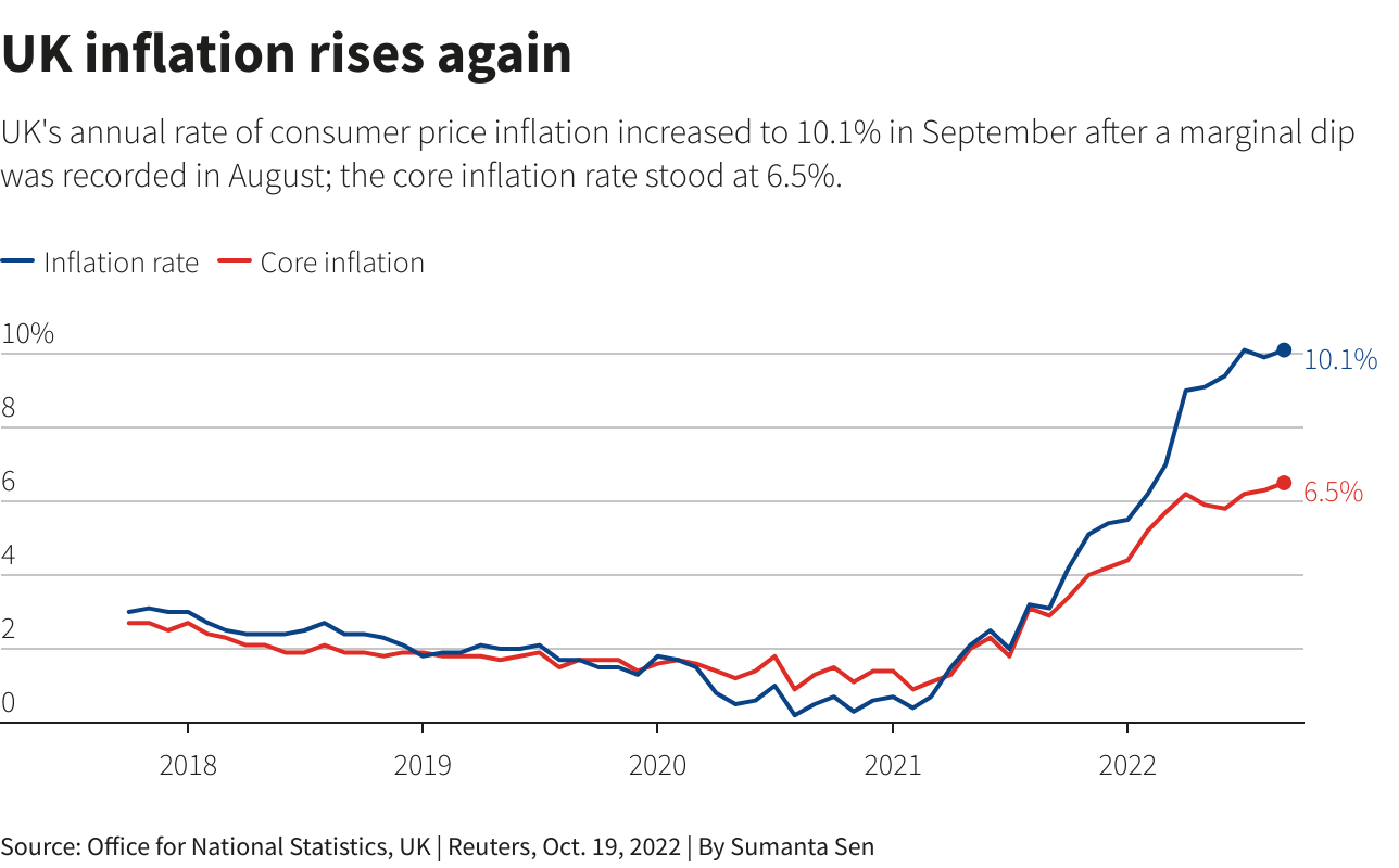 Reuters Graphics