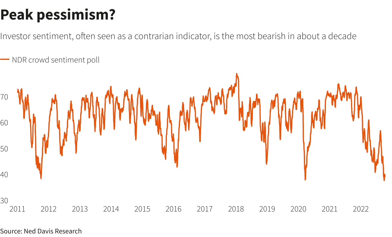 Reuters Graphics