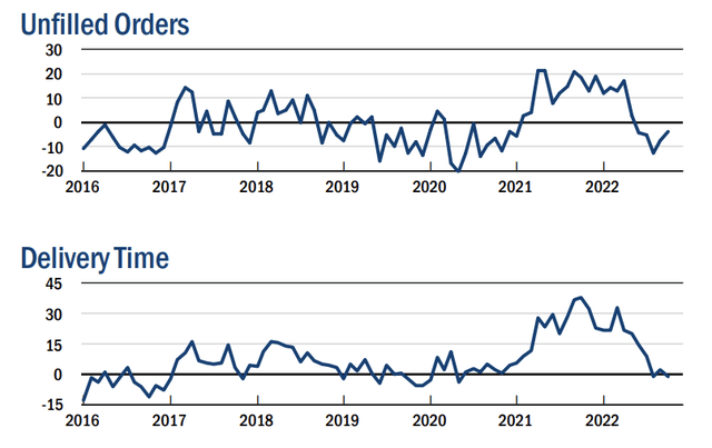 New York Fed (Empire State Manufacturing Survey)