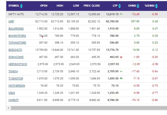 Eicher Motors