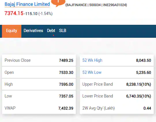 Bajaj Finance