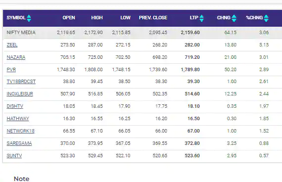 Media Index