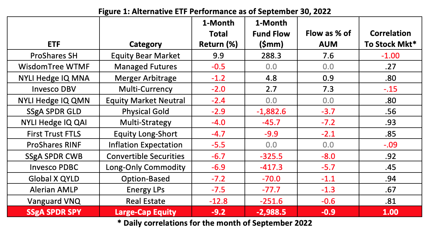 alt-etfs-sept-22.png