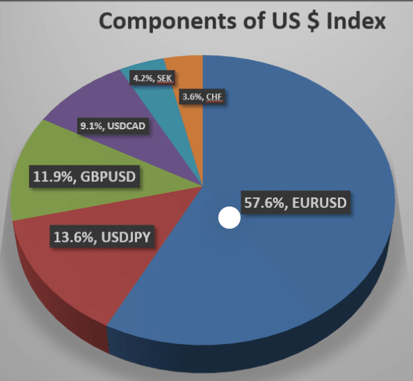 The dollar wrecking ball is hurting emerging markets and competing currencies alike. Will the U.S. be the last country to print the global reserve currency?