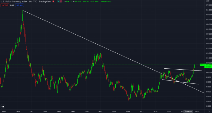 The dollar wrecking ball is hurting emerging markets and competing currencies alike. Will the U.S. be the last country to print the global reserve currency?