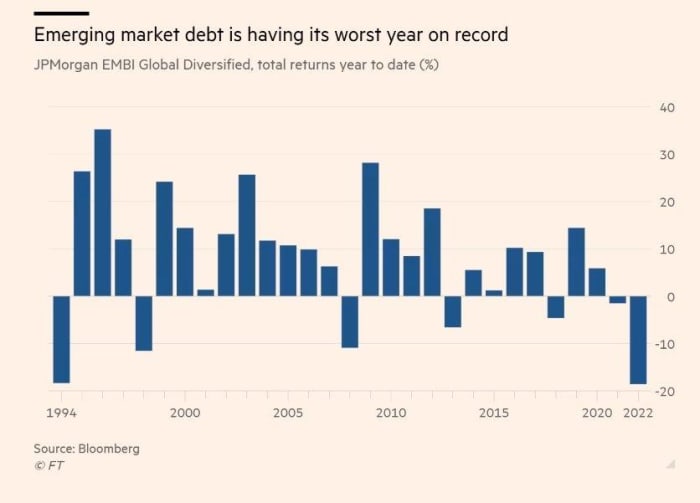 The dollar wrecking ball is hurting emerging markets and competing currencies alike. Will the U.S. be the last country to print the global reserve currency?