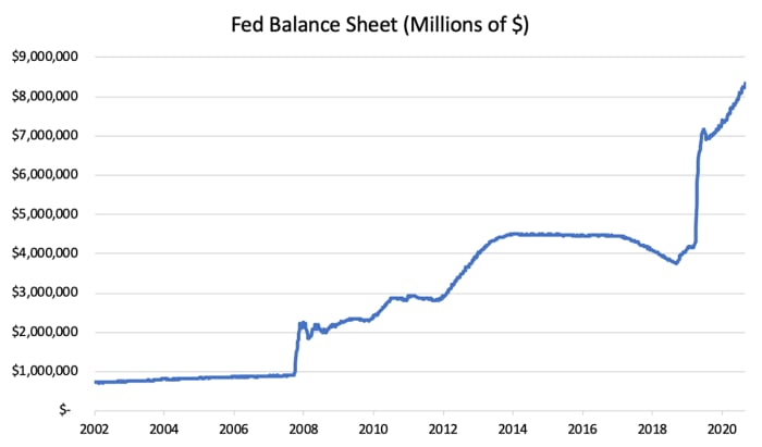 The dollar wrecking ball is hurting emerging markets and competing currencies alike. Will the U.S. be the last country to print the global reserve currency?