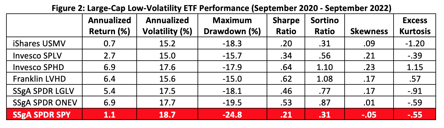 large-cap-low-vol-etfs.png