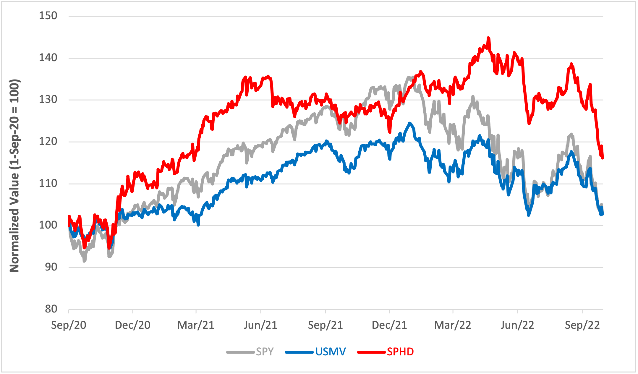 large-cap-low-vol-performnace.png