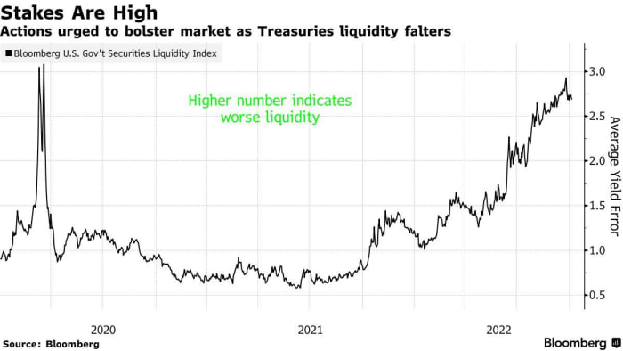 The dollar wrecking ball is hurting emerging markets and competing currencies alike. Will the U.S. be the last country to print the global reserve currency?