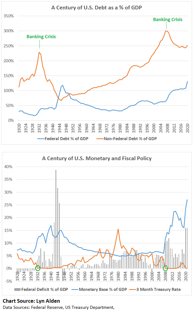 Long-Term Debt Cycle