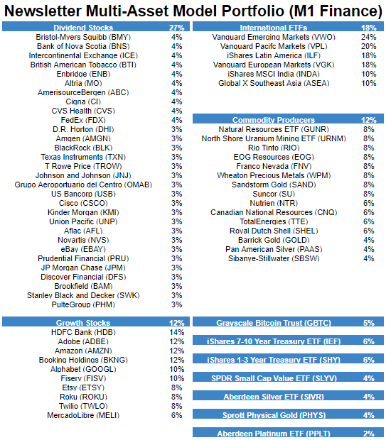 M1 Holdings