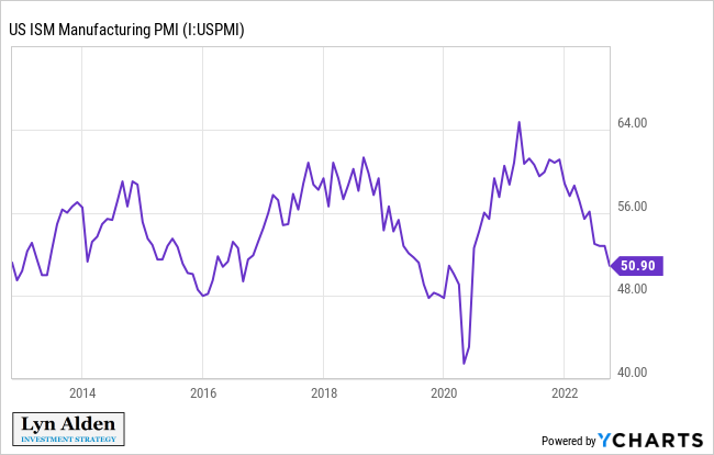 PMI