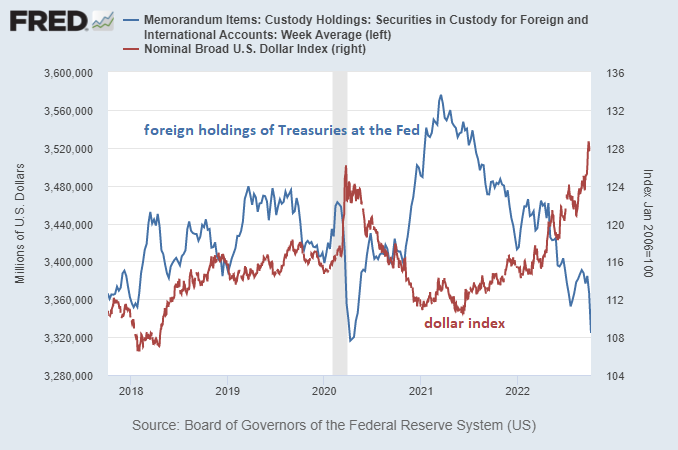 USD vs UST