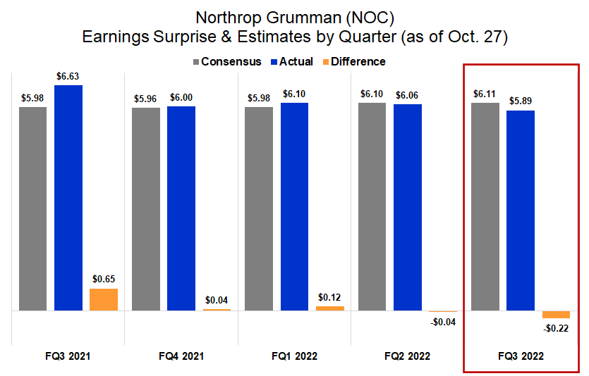 NOC EPS