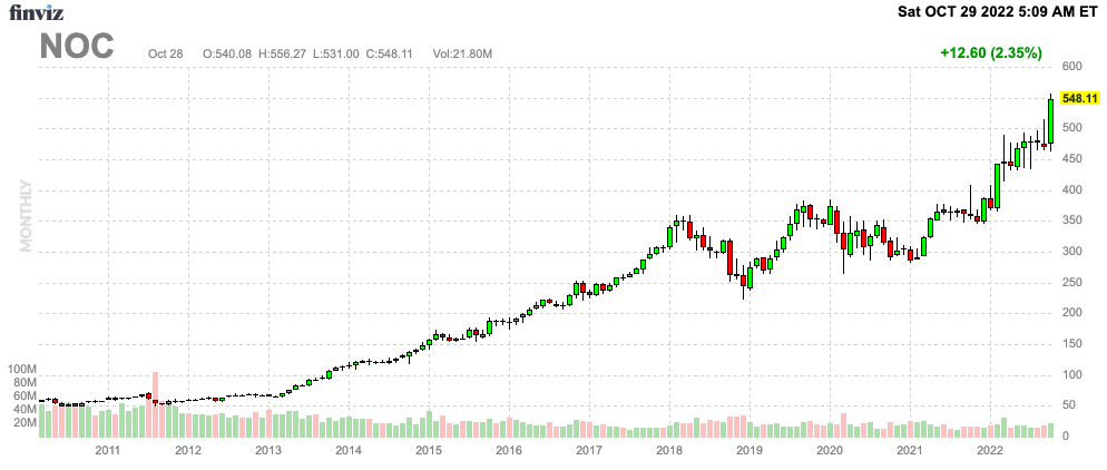 Finviz Chart