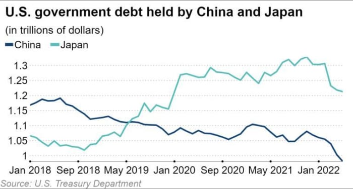 The dollar wrecking ball is hurting emerging markets and competing currencies alike. Will the U.S. be the last country to print the global reserve currency?