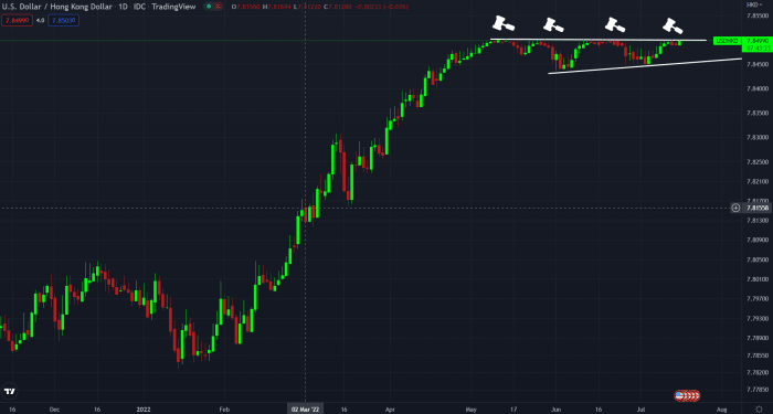 The dollar wrecking ball is hurting emerging markets and competing currencies alike. Will the U.S. be the last country to print the global reserve currency?