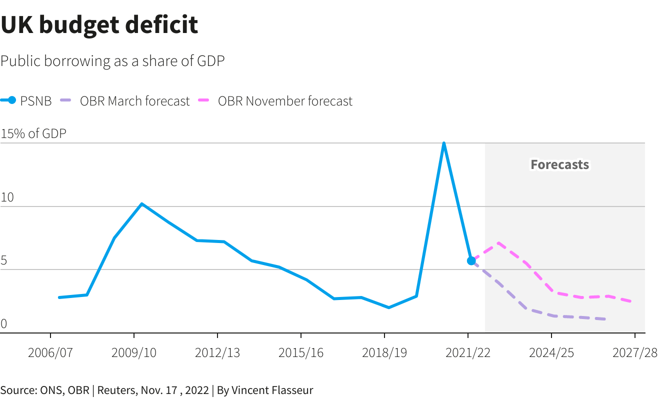 Reuters Graphics Reuters Graphics