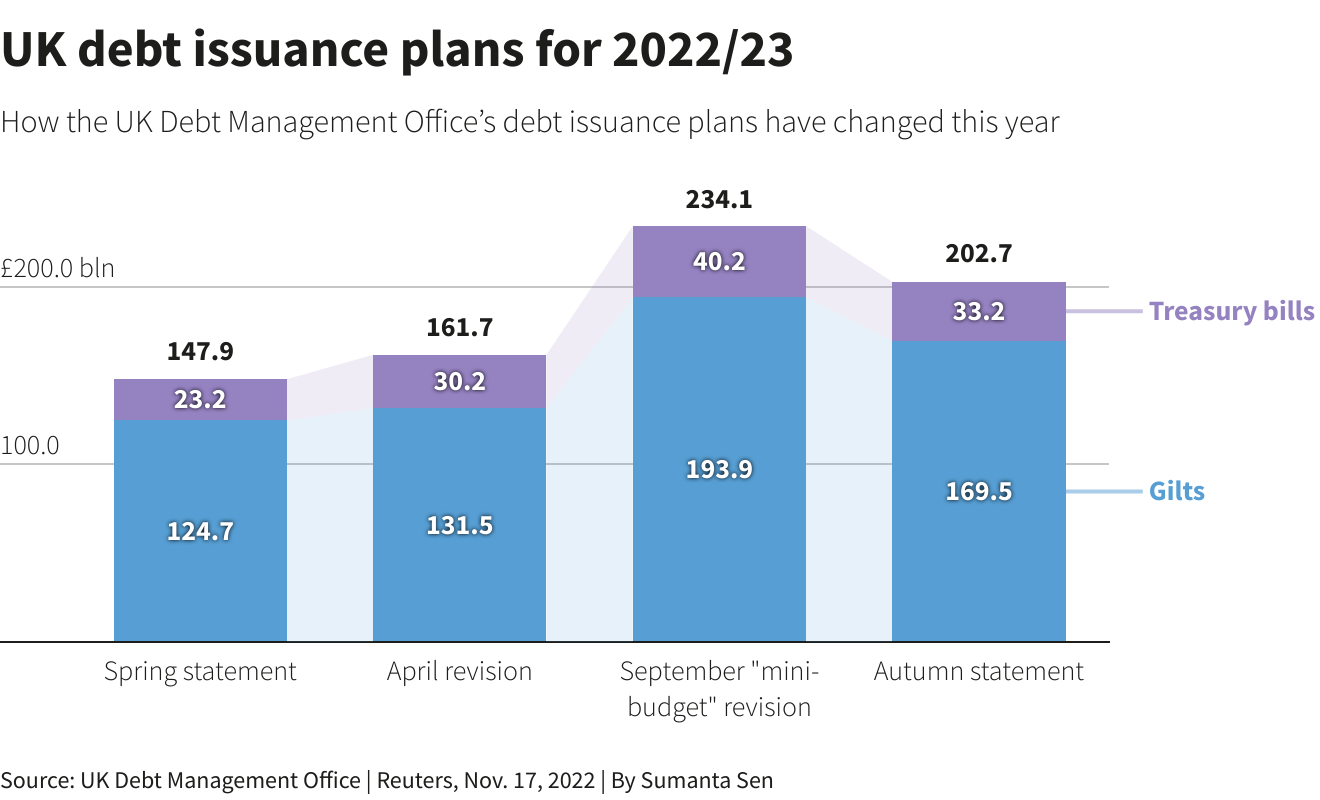 Reuters Graphics Reuters Graphics