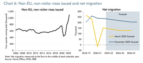 UK migration forecasts