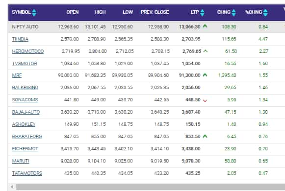 Auto Index