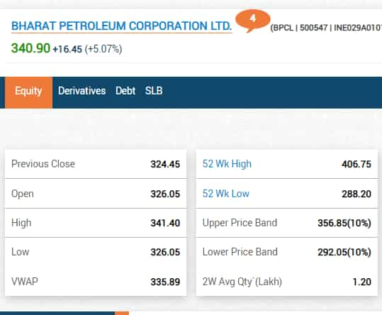 BPCL