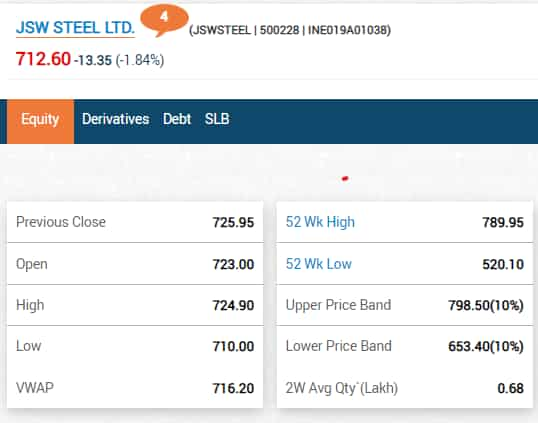 JSW Steel