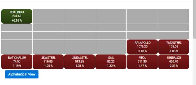 Metal Index