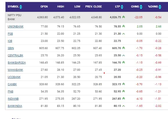 PSU Bank