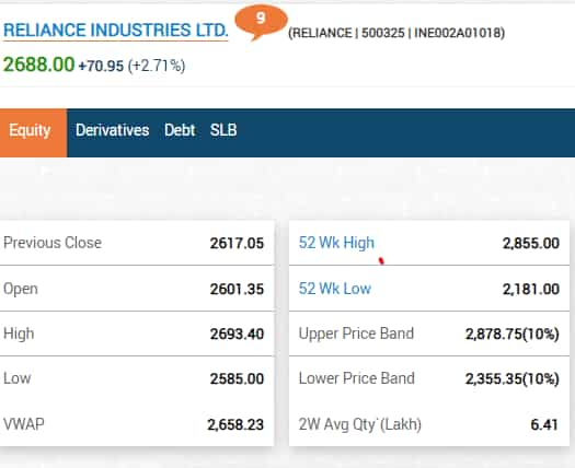 Reliance Industries