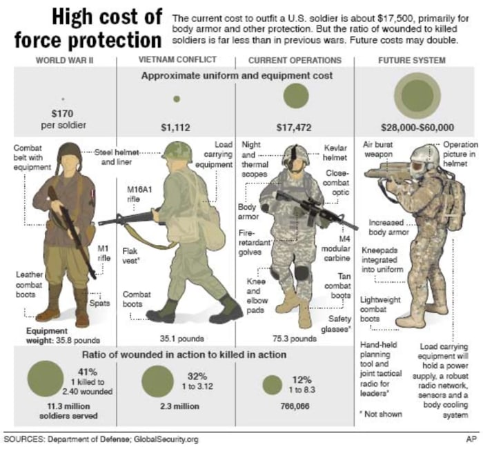 Adopting bitcoin on Veterans Day can help put an end to forever wars that unnecessarily risk the lives of U.S. soldiers.