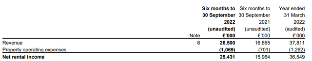 Net Rental Income