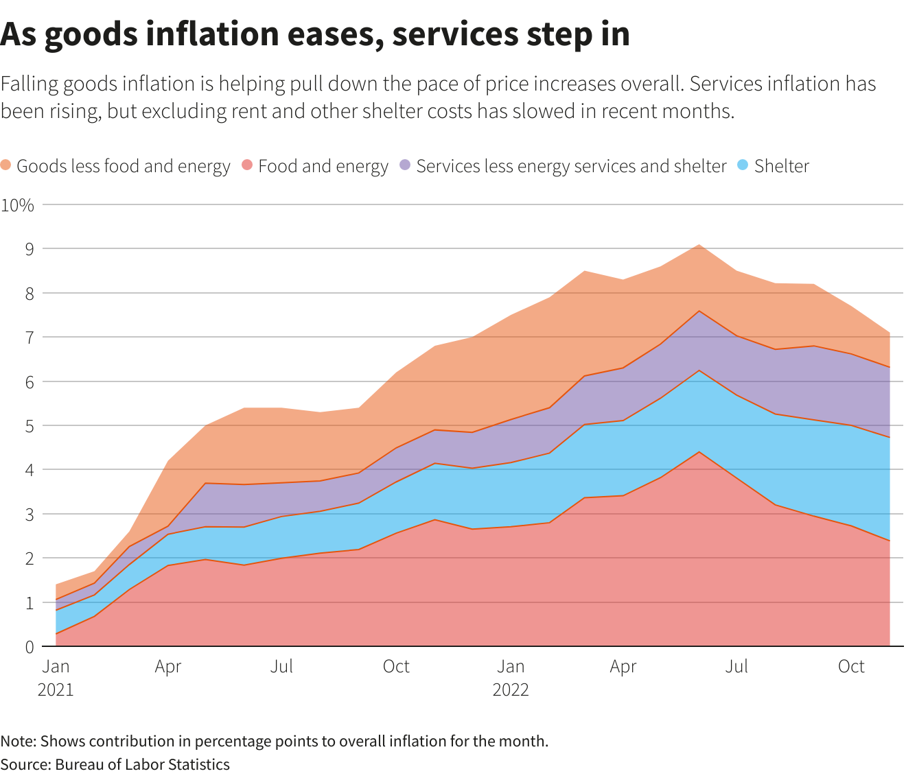 Reuters Graphics Reuters Graphics