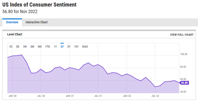 Figure 2 - US Index of Consumer Sentiment