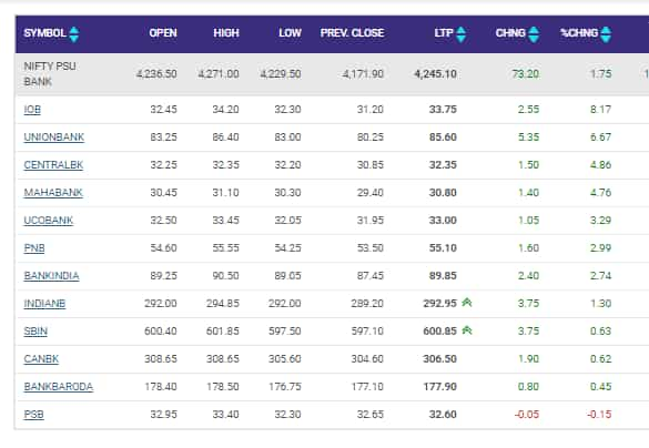 PSU Bank Index