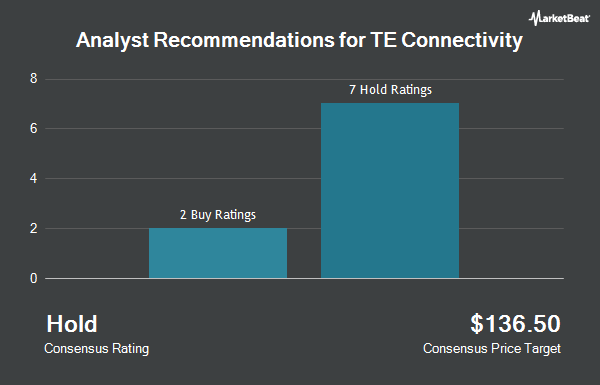 Analyst Recommendations for TE Connectivity (NYSE:TEL)