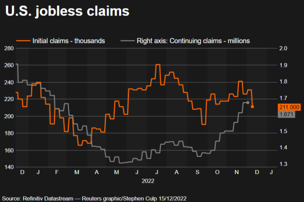 Jobless claims