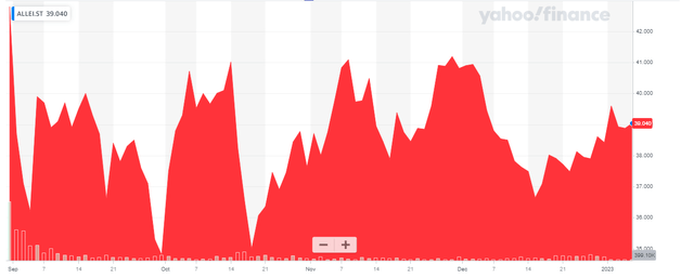 Share Price Chart