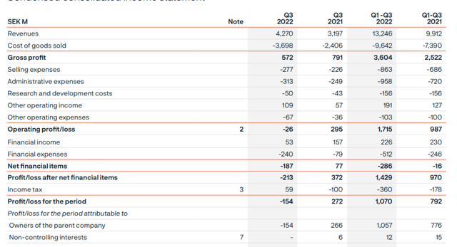 Income Statement