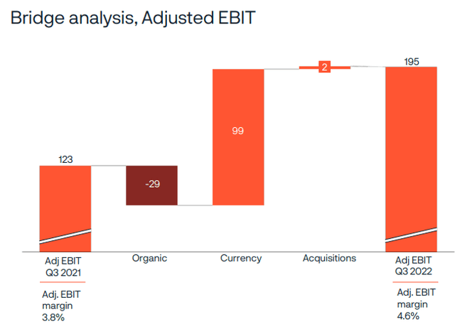 Adjusted EBIT Calculation