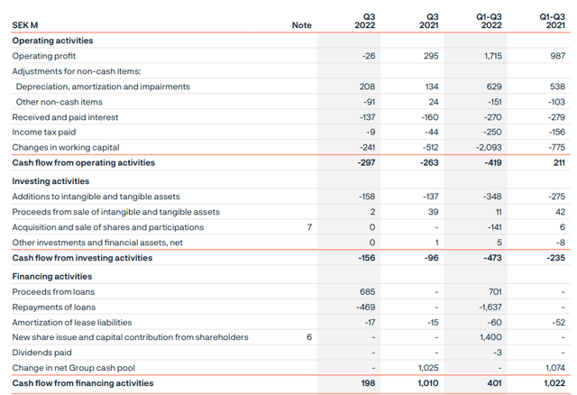 Cash Flow Statement