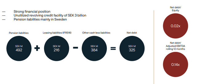 Net Debt and Pension Liabilities