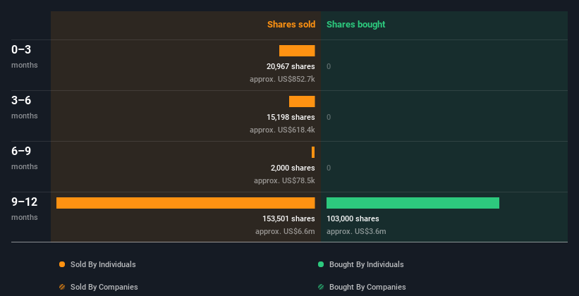 insider-trading-volume