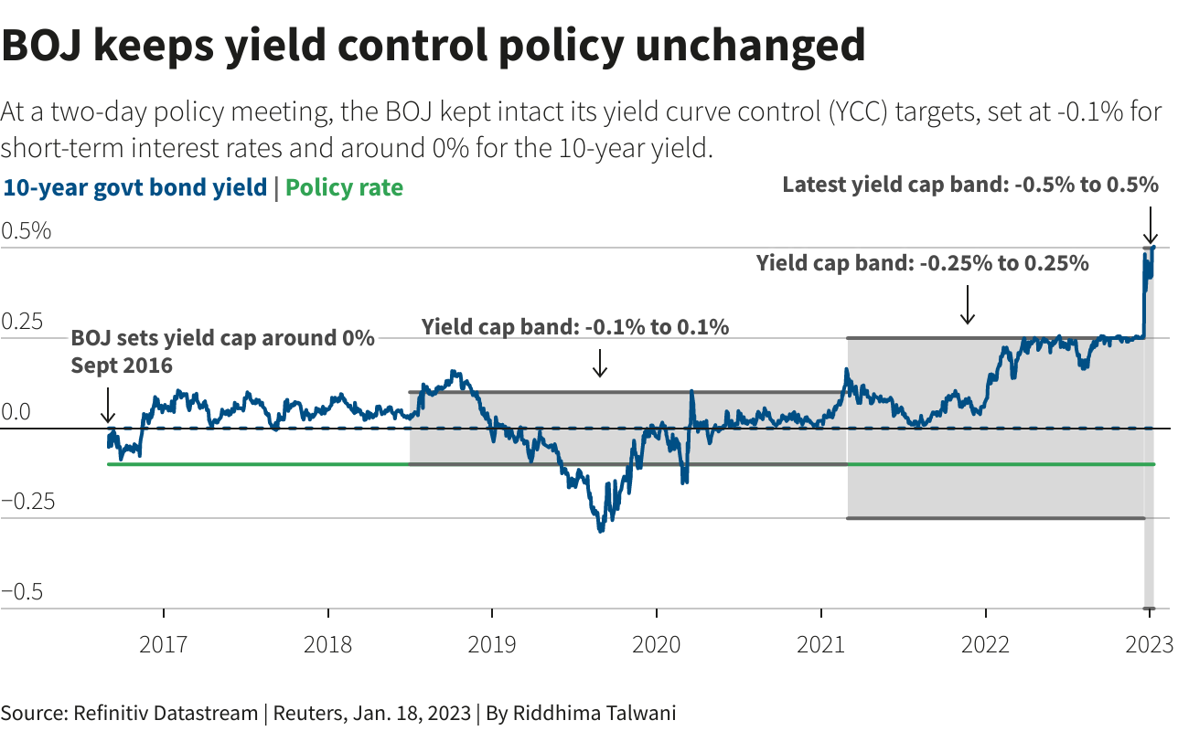 Reuters Graphics Reuters Graphics